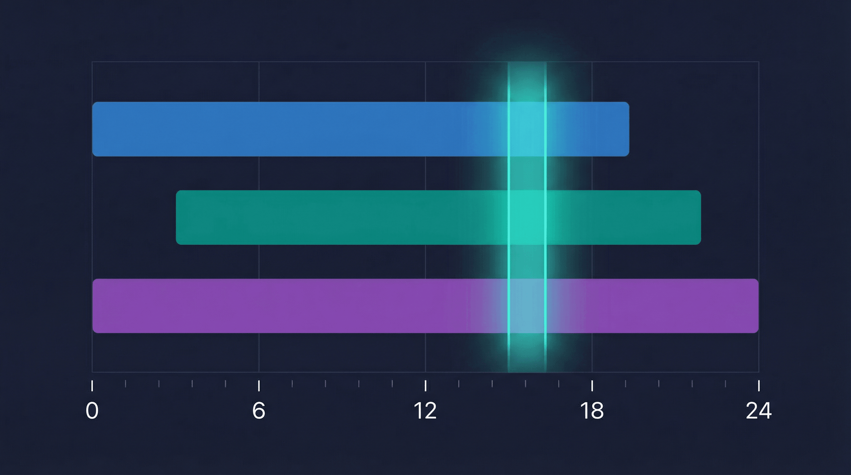 Three horizontal timezone bars showing working hours with a highlighted overlap window
